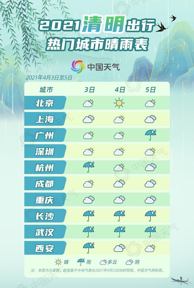 清明假期全国天气预报地图哪里景清气明宜出行