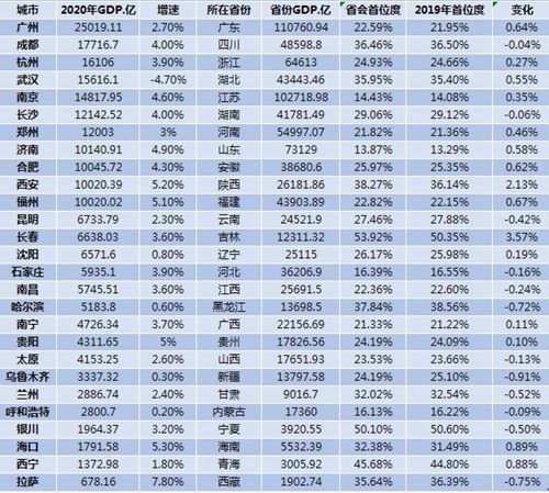 2020年中国各省人均gdp_中国全部332个地级城市(不含三沙)2020年人均GDP及排名震撼发布