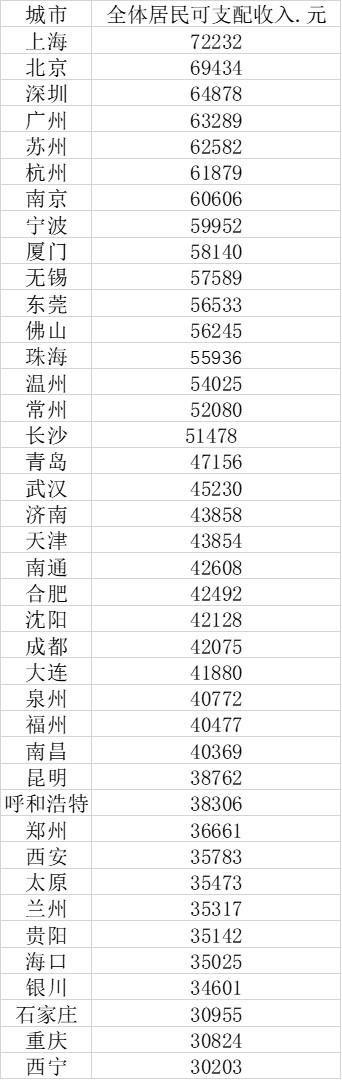 2024年全国人口排行_中国人口形势报告2024