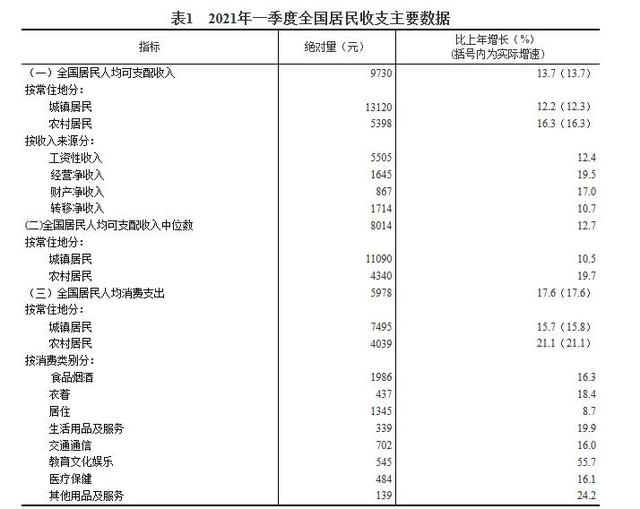 居民人均年收入_呼市人均年收入(3)