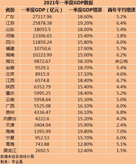 中国各省gdp_数据2021年第一季度中国各省会城市GDP排名