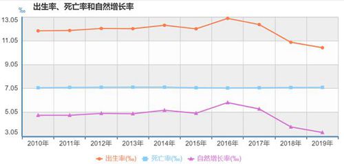 新生人口北京_出生人口断崖式下跌的安徽:年人口流出900万育龄妇女年均减20万(2)