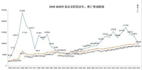 望京户籍人口_望京soho(2)