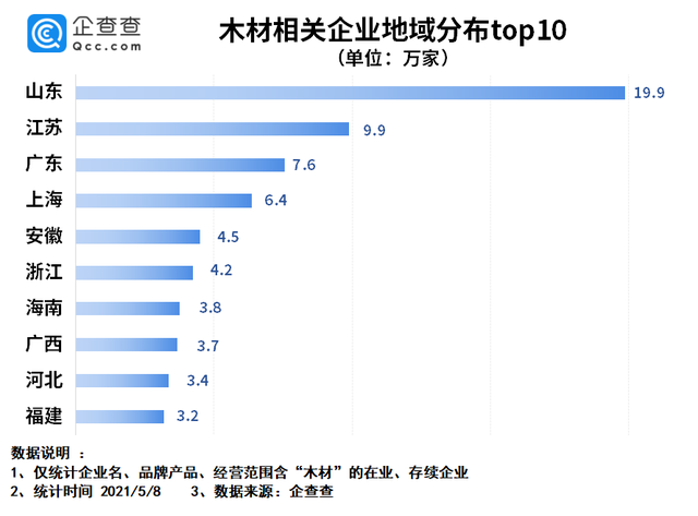 木头排行_10万一公斤,这根木头卖了4256万