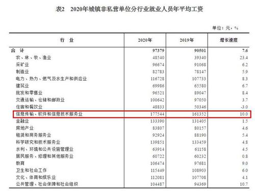 成都城区人口2020_乐芒带你走近成都,一座有无限魅力的城市(2)