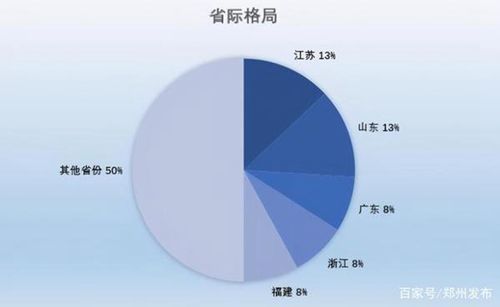 许昌市gdp2020排名_河南各地2020年GDP排名出炉,说说排名背后的事(3)