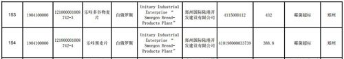 进口麦片排行榜_品渥食品进口的食品质量再次翻车!亨利一款燕麦片国抽不合格