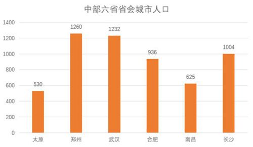 国家人口普查_中部人口第一大城 易主 了 郑州缘何问鼎