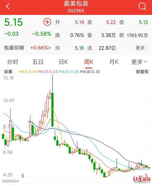 舍得酒业股票行情 1db807f6-443d-4969-925b-80b7a7de9dcf.jpg