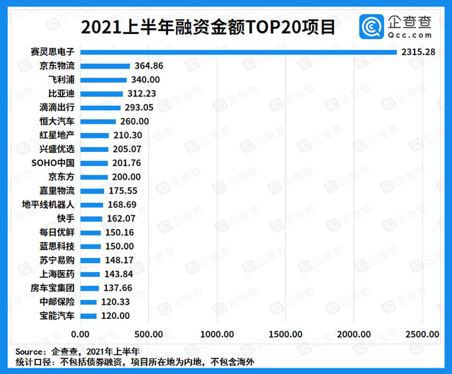 苏州2021第二季度gdp_2021年一季度GDP发布 实现30年增长最高,3点因素至关重要(2)