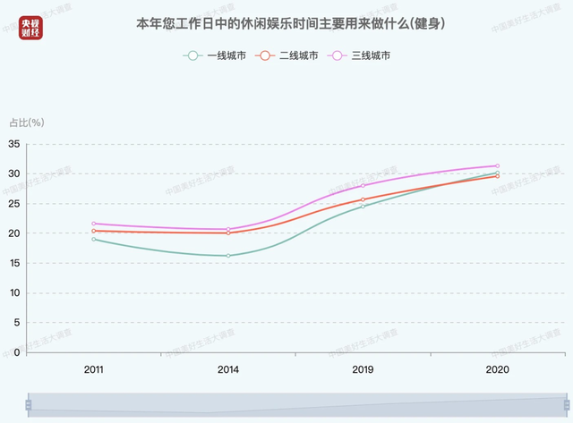 中国中年人口_中国人口(2)