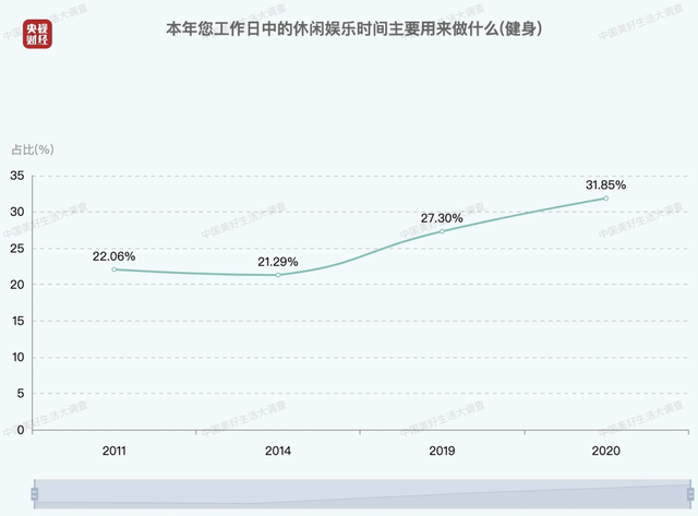 中国中年人口_中国人口