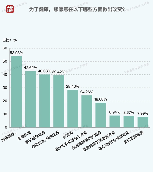 中国中年人口_中国人口(3)