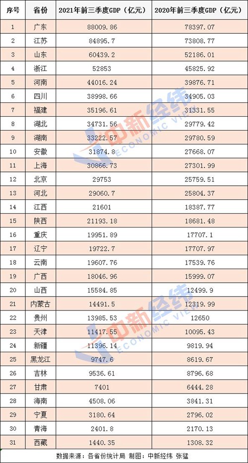 2020年费县前三季度gdp_西安各区县2020年前三季度GDP:鄠邑区150.7亿,增速-10.31%