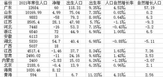 我国人口数量_中国历年儿童(14岁及以下)人口总数统计--快易数据