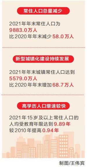 河南省人口有多少_2021年河南人口发展报告公布常住人口总量减少