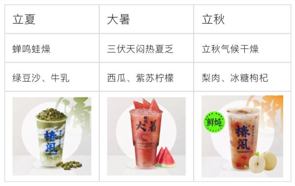 “秋天第一杯奶茶”吹起“养生”风“大桶茶”风靡社交平台