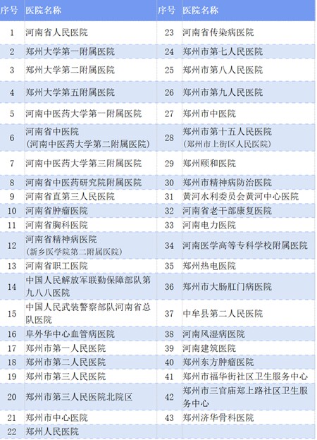 定点医疗机构名单:申报病种:3.