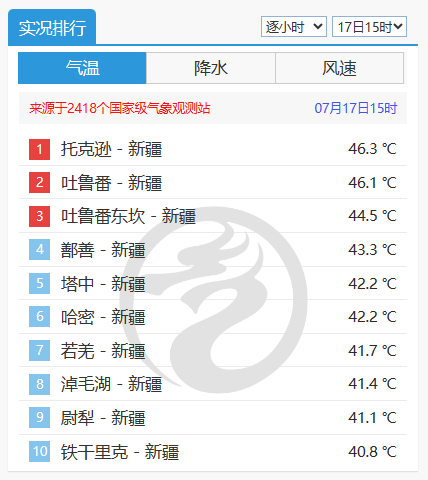 石河子天气预报_新疆天气预报石河子_天气预报石河子一周