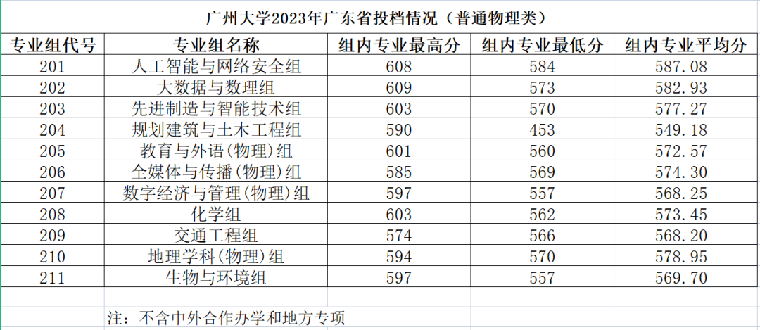 北京分數線低的本科_北京人憑什么低分上大學_北京本地多少分上北大