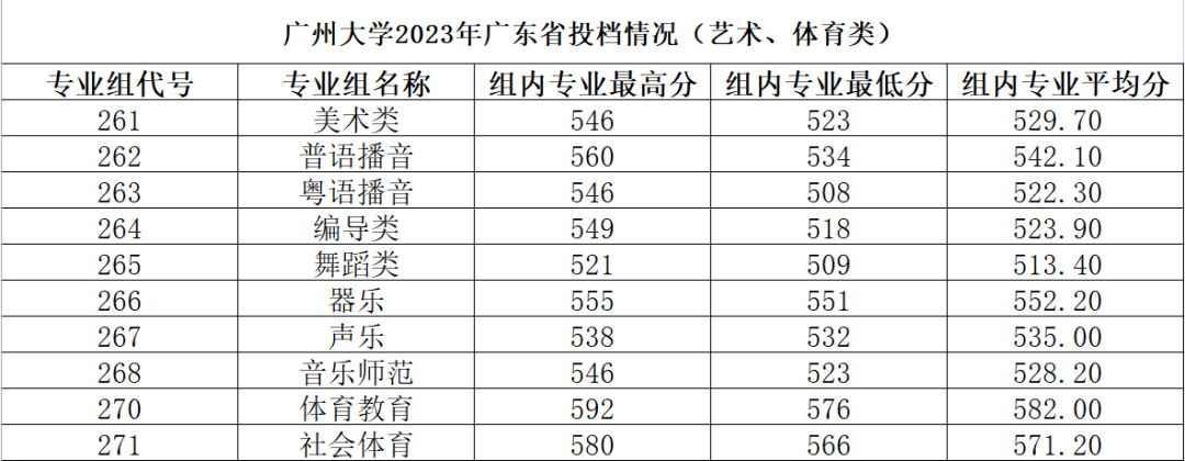 北京本地多少分上北大_北京人憑什么低分上大學_北京分數線低的本科