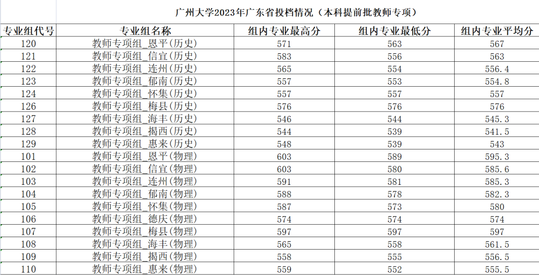 北京分数线低的本科_北京本地多少分上北大_北京人凭什么低分上大学