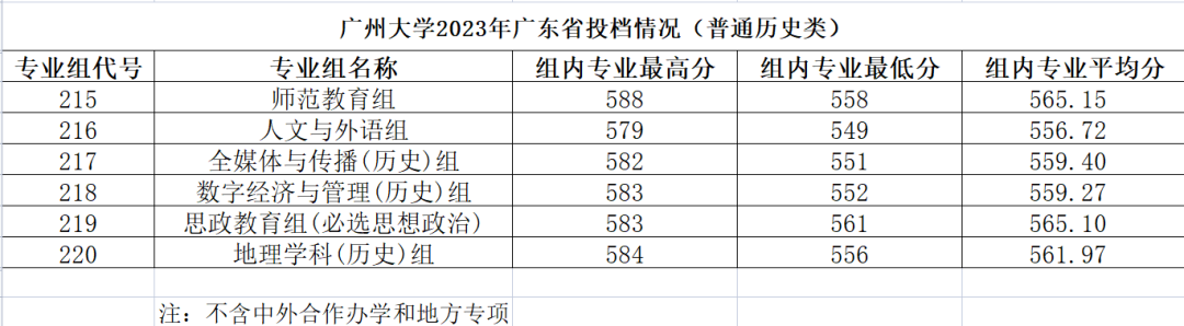 北京本地多少分上北大_北京分數線低的本科_北京人憑什么低分上大學