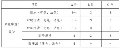 贴身衣物穿黑色更容易得癌症？想多了别担心！