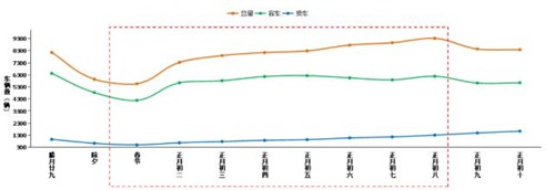 世界短讯！提示！春节期间这些高速路段预计易发生拥堵，交通运输部发布2024年春节期间全国公路网运行研判分析报告