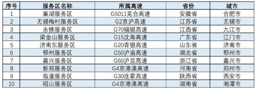 世界短讯！提示！春节期间这些高速路段预计易发生拥堵，交通运输部发布2024年春节期间全国公路网运行研判分析报告