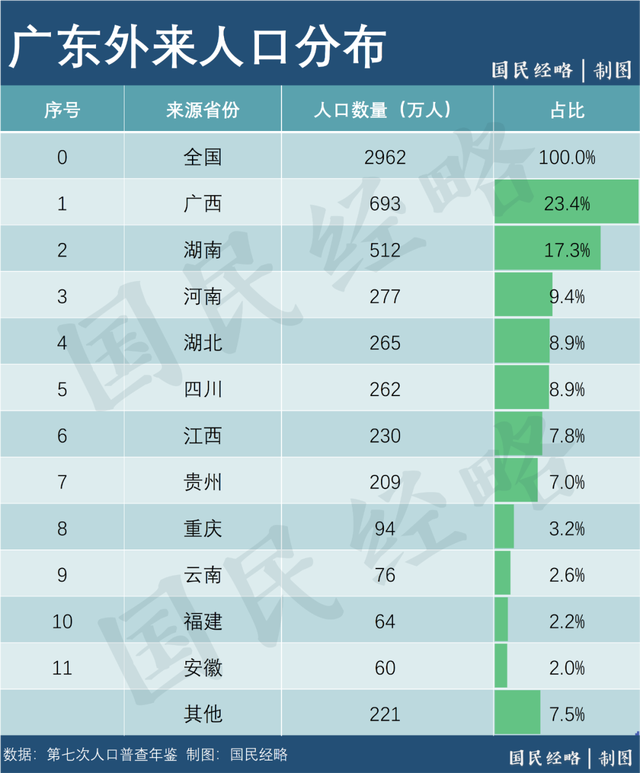 2024年人口七千万的省份_全国各省份人口数量排名